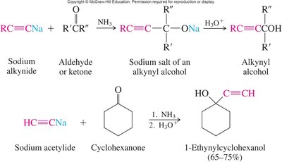 Formation of acetylenic alcohols from sodium acetylide and ketones