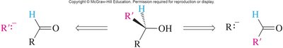 Alternative retrosynthetic routes