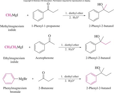 Retrosynthetic analysis for alcohol synthesis