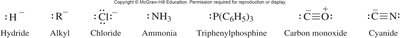Common ligands in organometallic chemistry