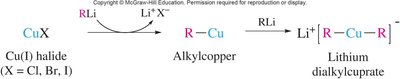 Preparation of lithium dialkylcuprate