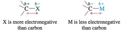 Bond polarity in C-X and C-M bonds