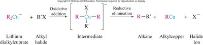 Mechanism of Gilman coupling