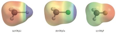 Electron density in methyl lithium, methyl copper, and methyl iodide