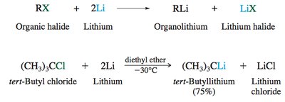 Preparation of organolithium compounds