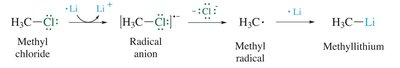 Mechanism for organolithium formation from methyl chloride