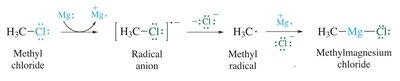 Mechanism for Grignard reagent formation