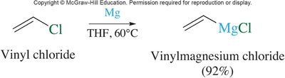 Preparation of vinylmagnesium chloride