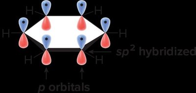 Benzene bond angles