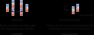 Criteria for aromaticity: cyclic and planar