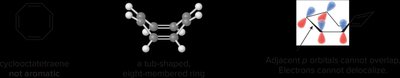 Criteria for aromaticity: conjugated