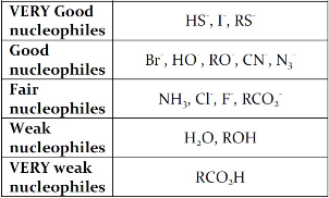 Tabla de nucleófilos fuertes y débiles