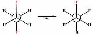 Gauche effect in 1,2-difluoroethane