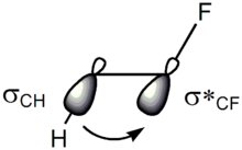 Hyperconjugative interaction in gauche effect