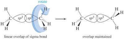 Rotation about sigma bond in ethane