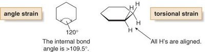 Chair conformation of cyclohexane