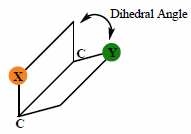 Eclipsed conformation