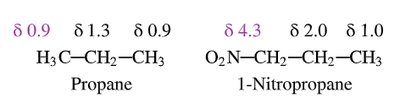 Chemical shift values for methyl protons