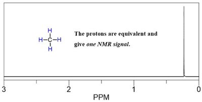 NMR spectrum with integration