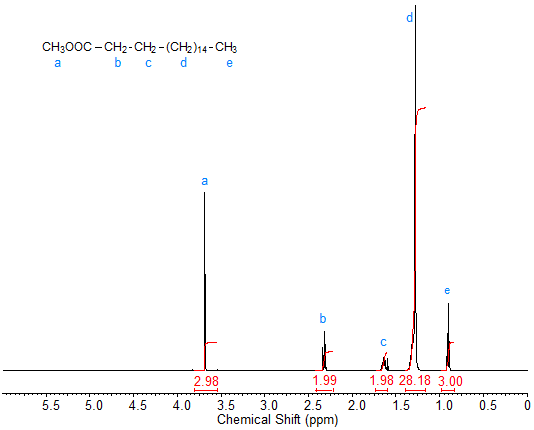 NMR spectrum of equivalent protons