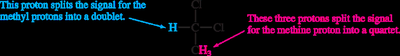 Splitting of NMR signals