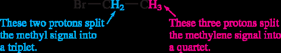 NMR spectrum of ethyl bromide