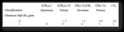 13C NMR spectrum with labeled peaks