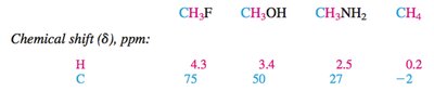Electronegativity and hybridization effects on 13C shift