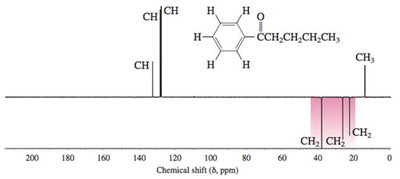 DEPT spectrum with phase inversion
