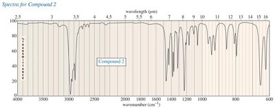 IR spectrum for compound 2