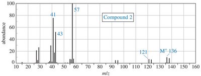 13C NMR spectrum for compound 2