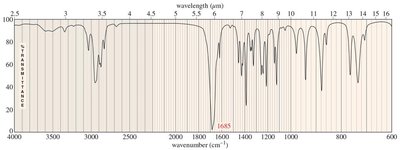 13C NMR spectrum for unknown compound