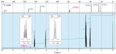Mass spectrum for unknown compound
