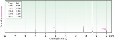 NMR spectrum for compound C15H24O