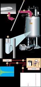 NMR spectrometer operation schematic
