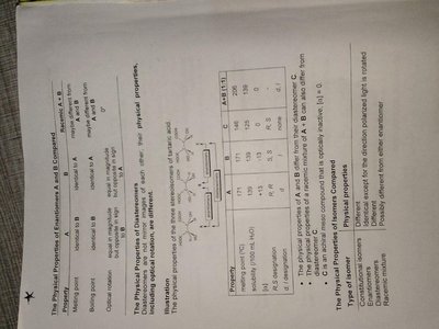 Table of physical and chemical properties of isomers