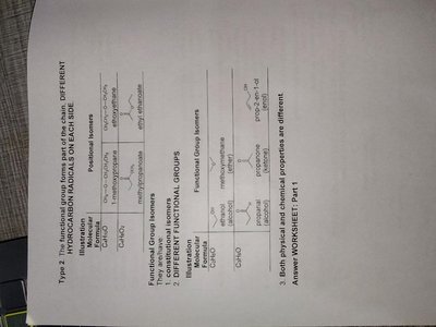 Table of isomer types and examples