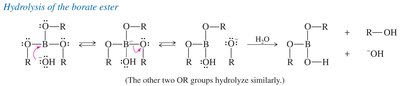 Hydrolysis of borate ester