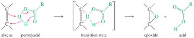 Epoxidation mechanism and transition state