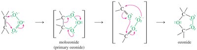 Ozonolysis mechanism