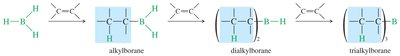 Hydroboration mechanism