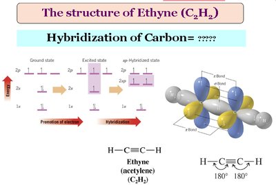 Classification of hydrocarbons
