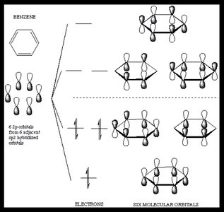 LCMO molecular orbitals for benzene