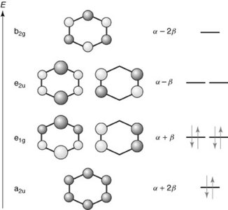 Benzene molecular orbitals from above