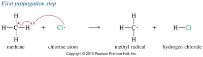 First propagation step: Cl radical abstracts H from methane