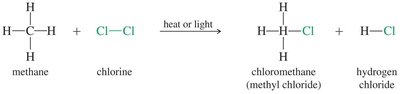 Overall reaction: methane + chlorine yields chloromethane and hydrogen chloride