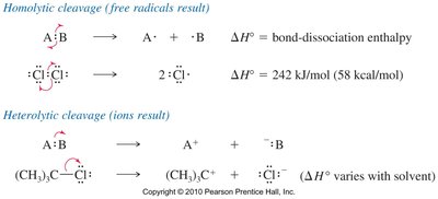 Homolytic and heterolytic cleavage diagrams