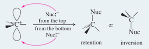 SN1 stereochemistry: nucleophile attack from both sides