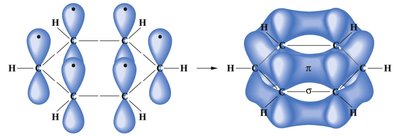 pi bonding in benzene
