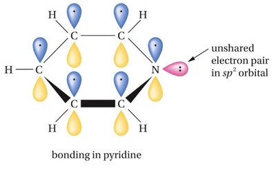 bonding in pyridine